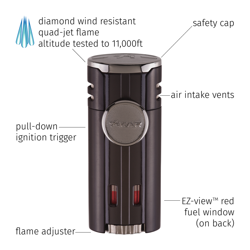 Xikar HP4 quad-jet lighter, annotated diagram of the flip lid, jets, fuel window and adjuster